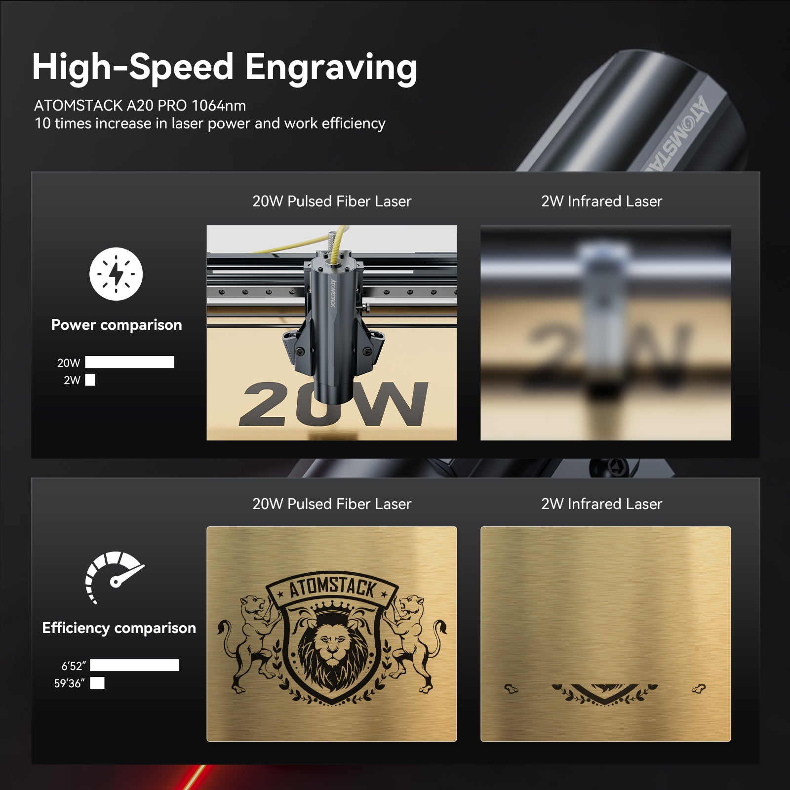 AtomStack A20 Pro 1064 nm 20 W Faserlaser-Markierungs- und Graviermaschine