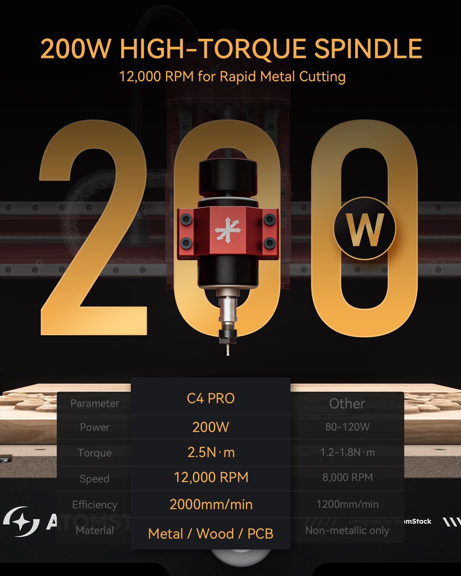 AtomStack C4 Pro CNC Router