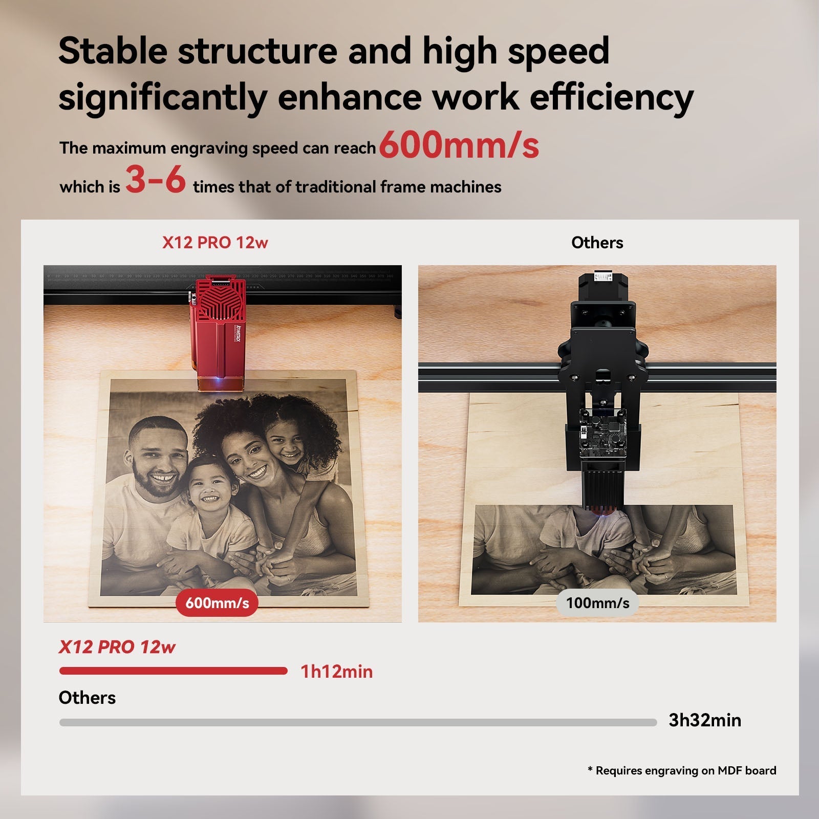 AtomStack X12 PRO Laser Engraver
