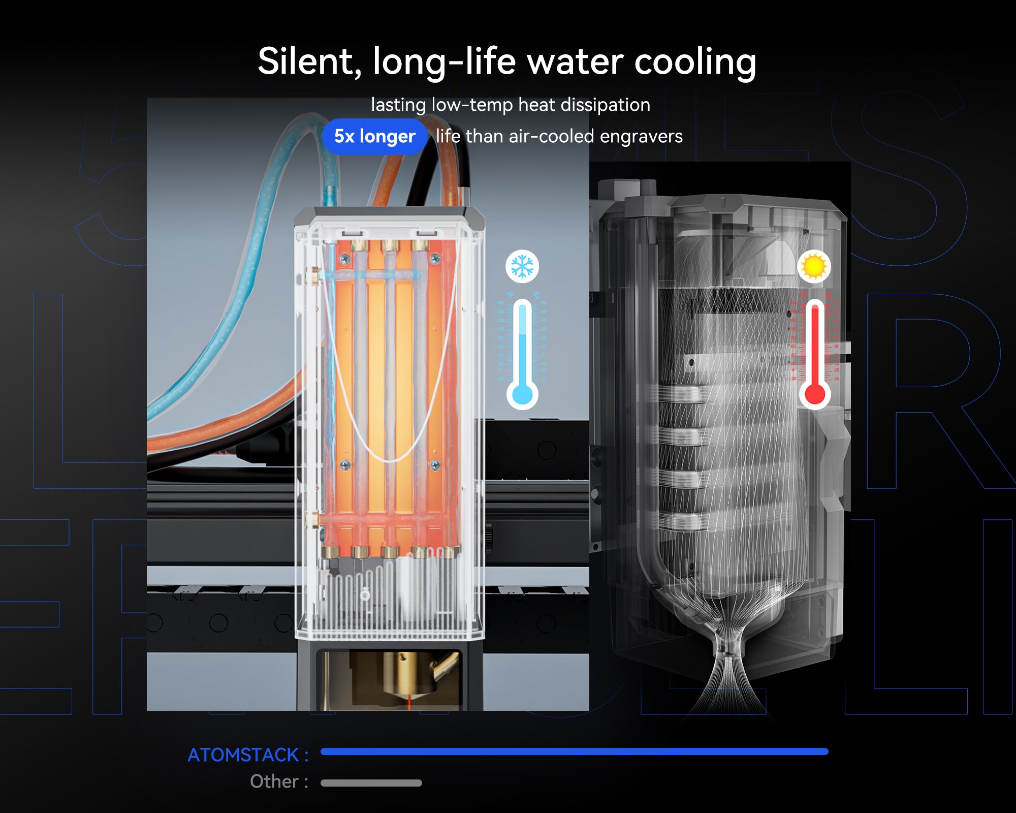 Grabador láser de diodo refrigerado por agua AtomStack Glacier 120W/90W