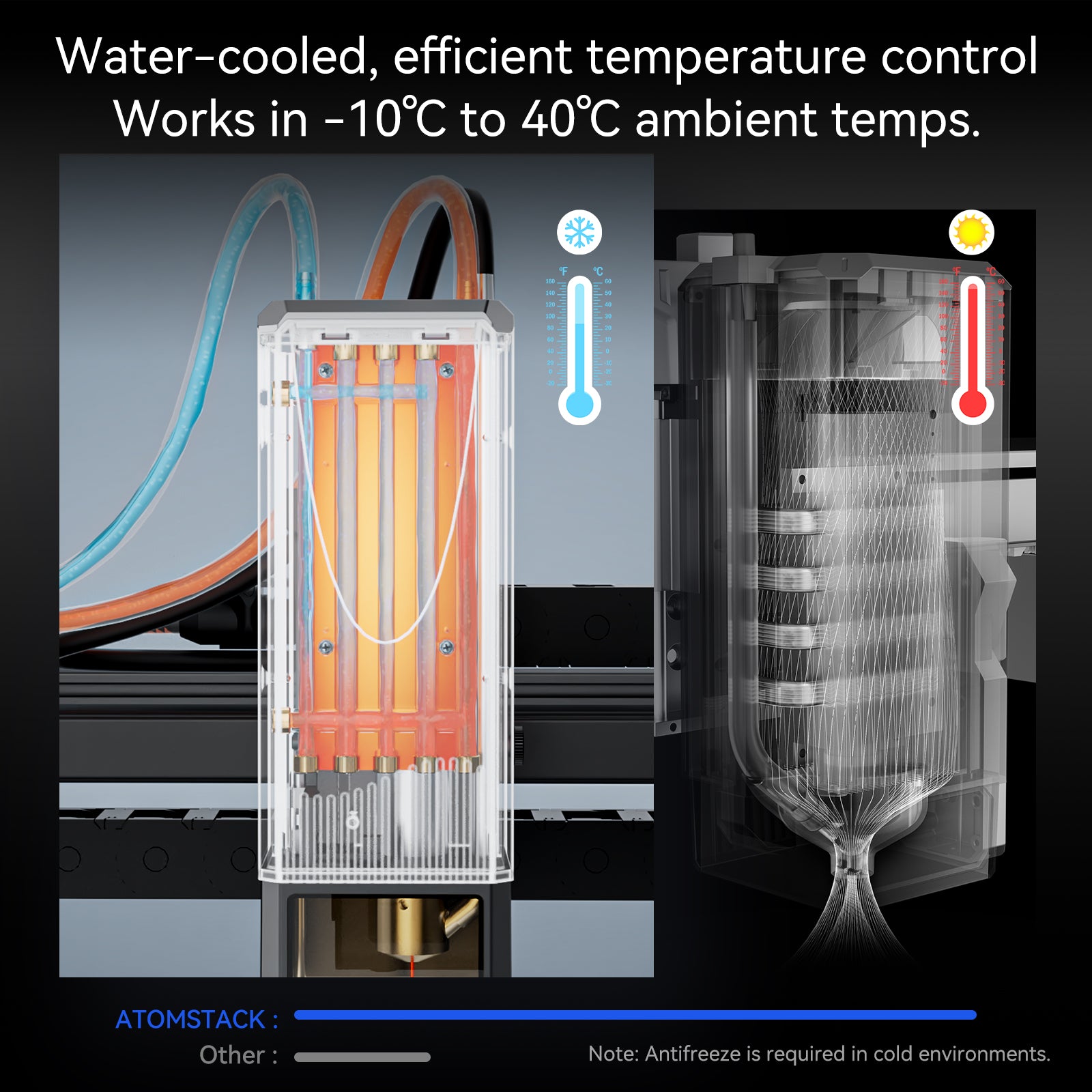 Module laser IR AtomStack IR4 4W (uniquement pour Glacier)
