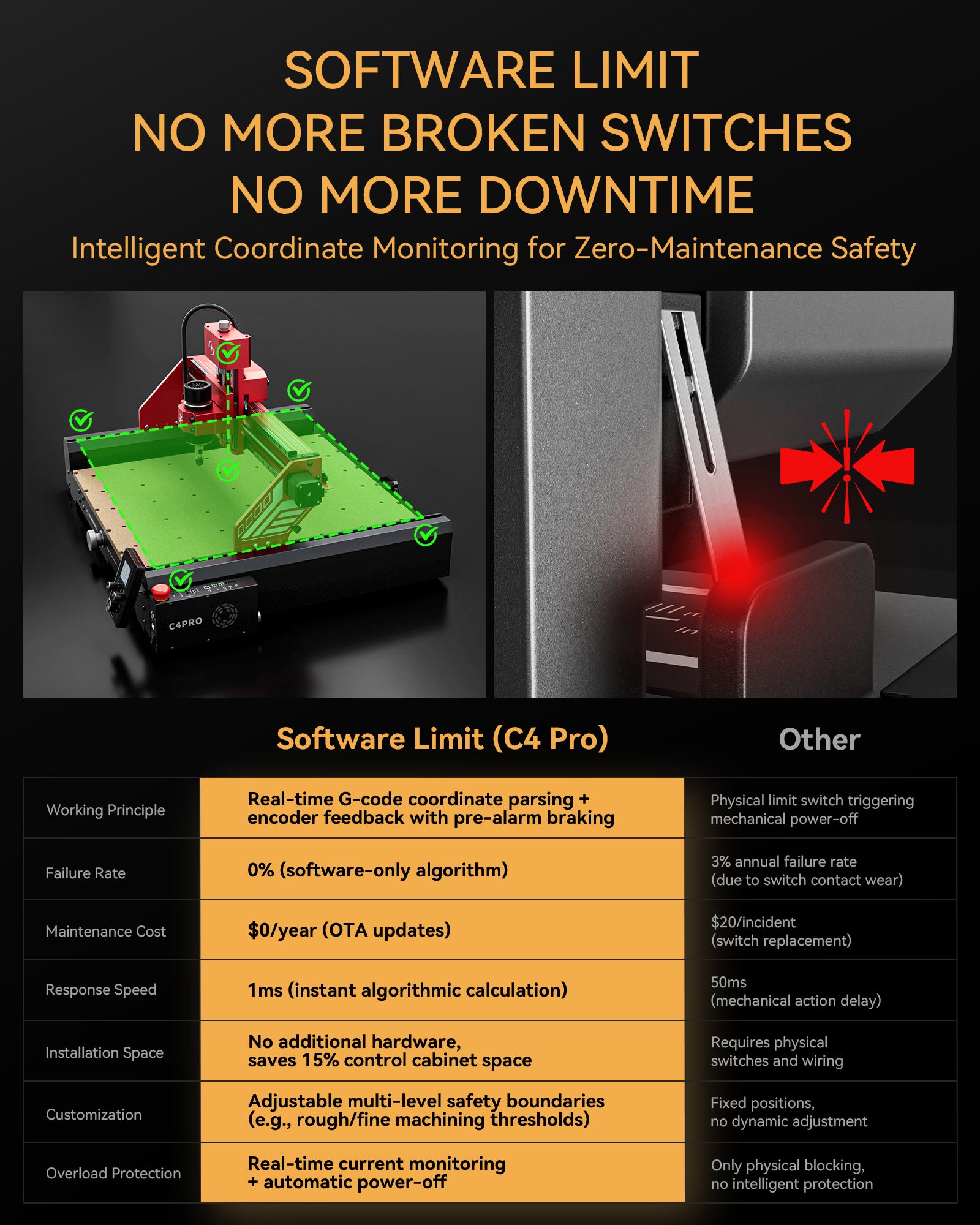 AtomStack C4 Pro CNC Router