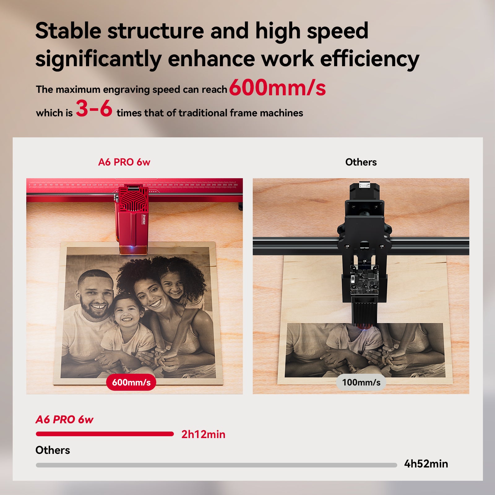 AtomStack A6 PRO Optical Power 6W Laser Engraver Unibody Frame No Assembly Required