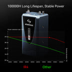 AtomStack IR4 4W IR Laser Module(Only for Glacier)