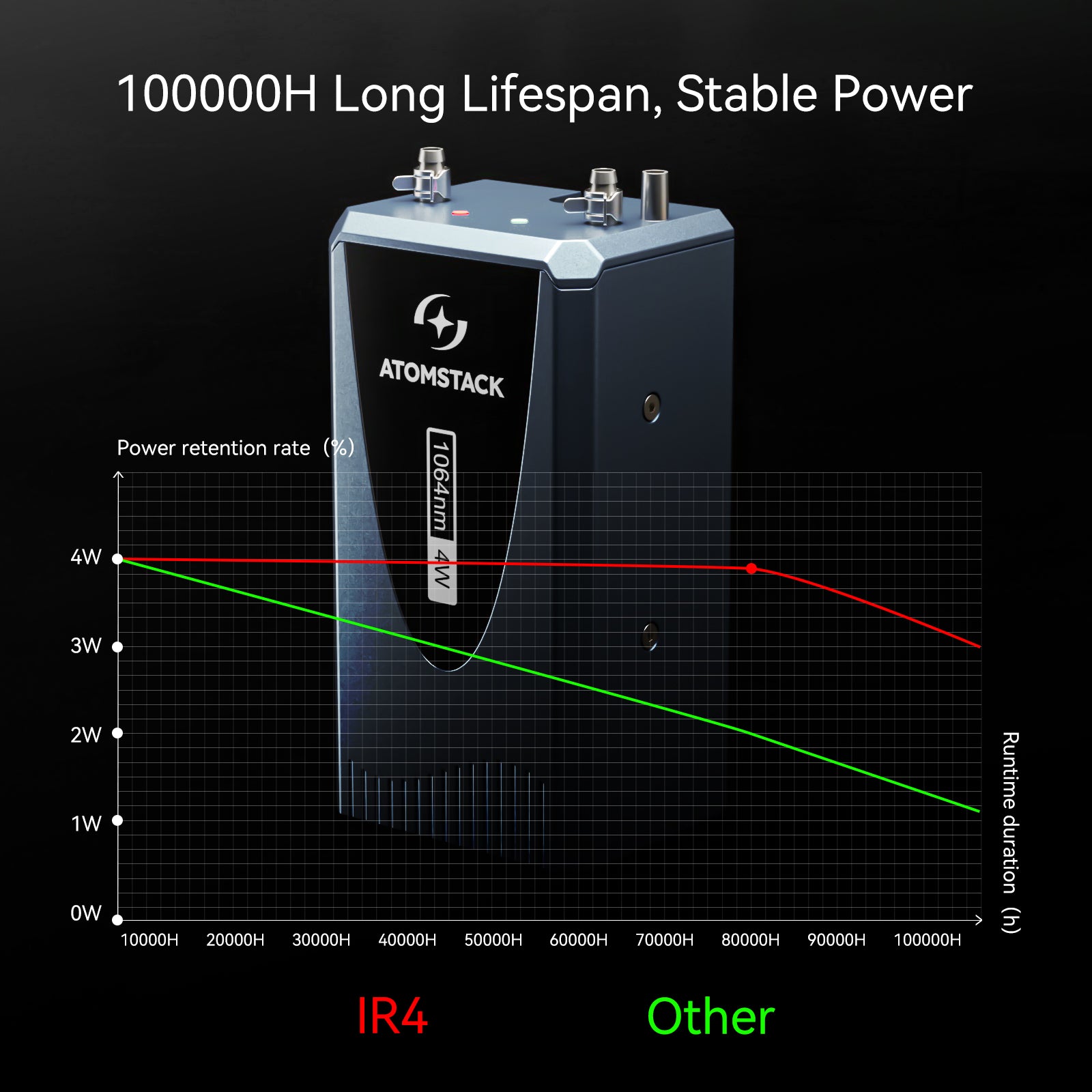AtomStack IR4 4W IR Laser Module(Only for Glacier)