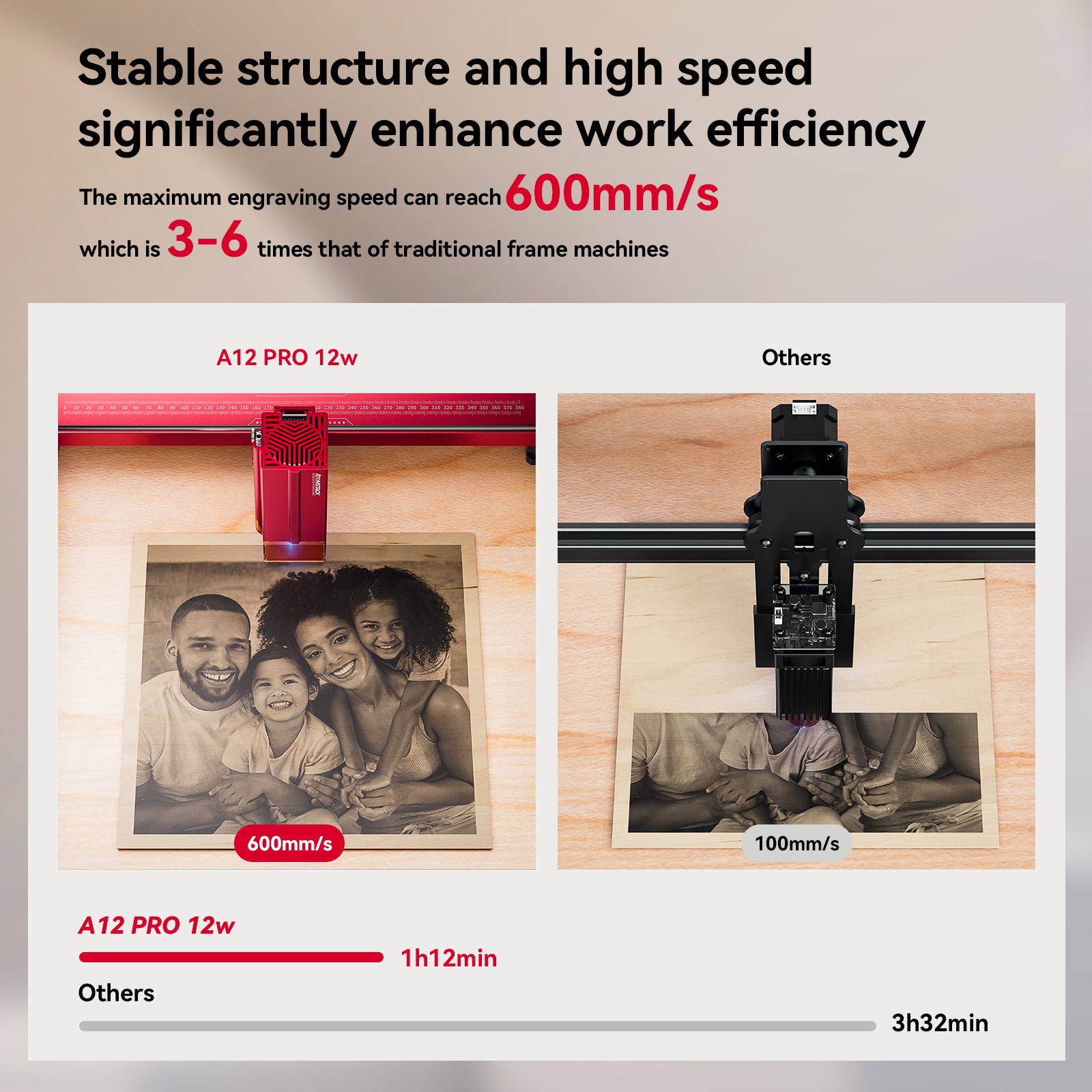 AtomStack A12 Pro Optical Power 12W Unibody Frame Laser Engraver