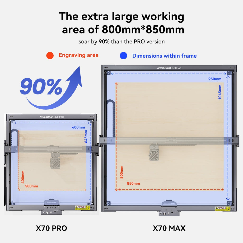 Atomstack X70 Max Laserschneider