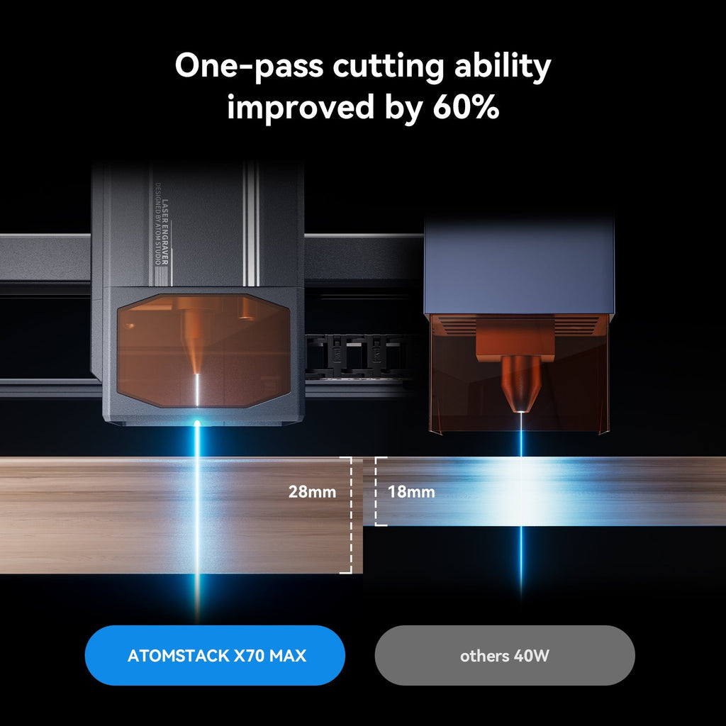 Atomstack X70 Max Laserschneider