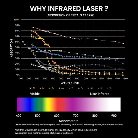 Module laser Atomstack R20-A 1,8 W 1064 nm (pour Swift/A20 Pro V2)