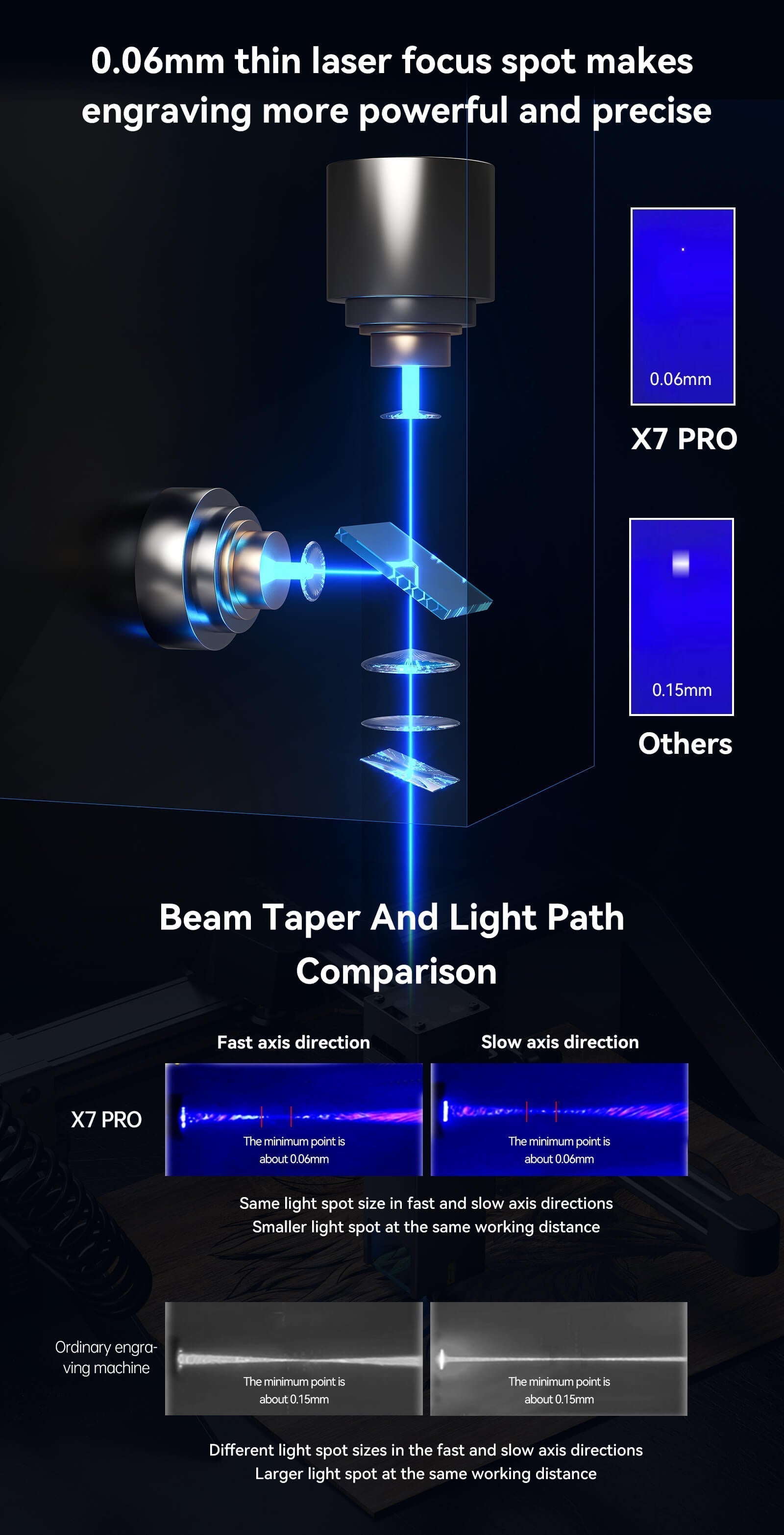 【Refurbished】Atomstack X7 Pro Laser Engraver