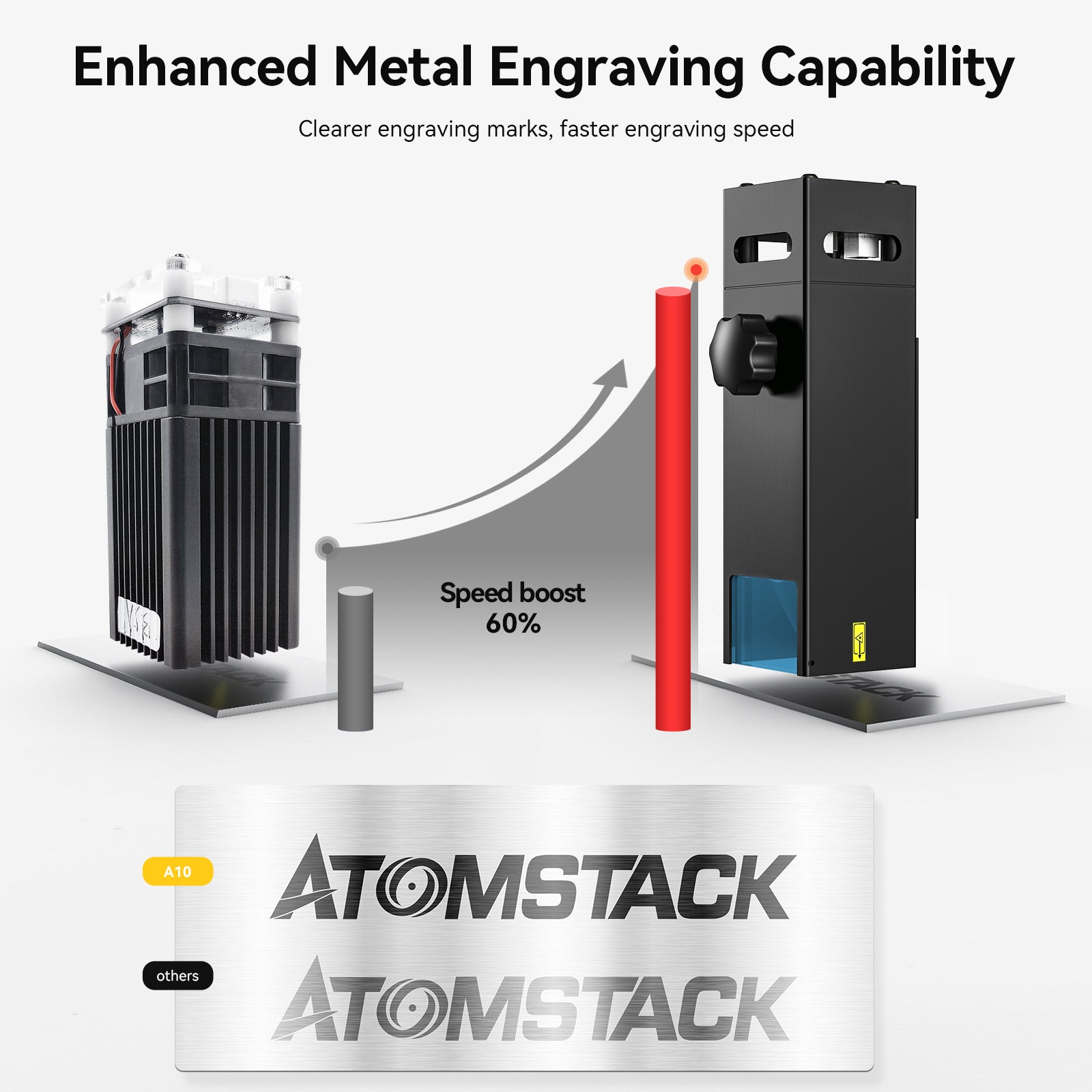 【Refurbished】A10 Laser Engraver