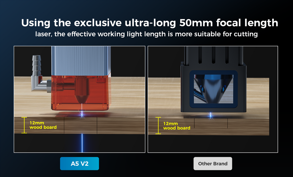 Graveur laser AtomStack A5 V2