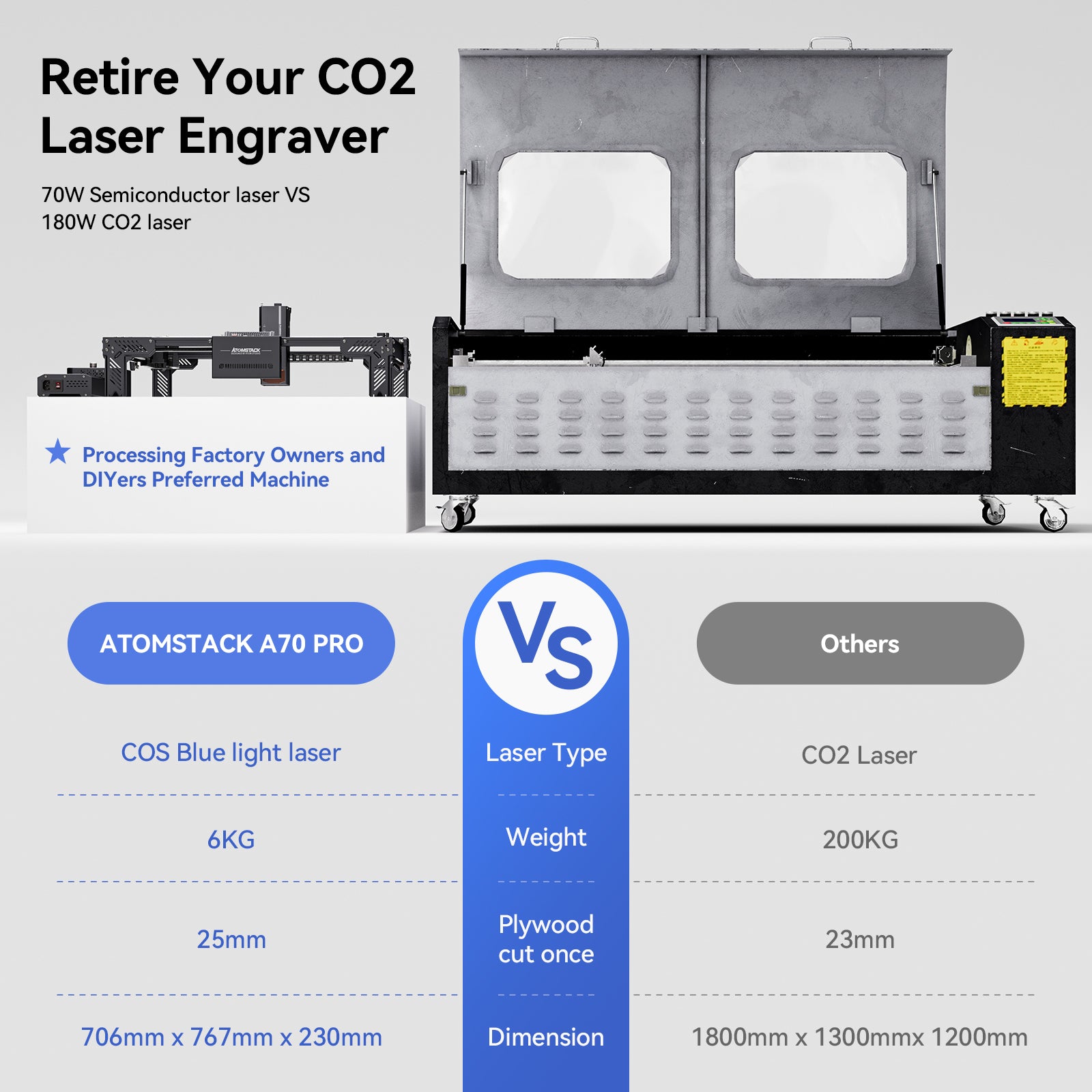 AtomStack A70 Pro - the world's first 70-watt blue laser engraver 21 AtomStack A70 Pro Laser Machine Equipped with F60 Air Assist Kit
