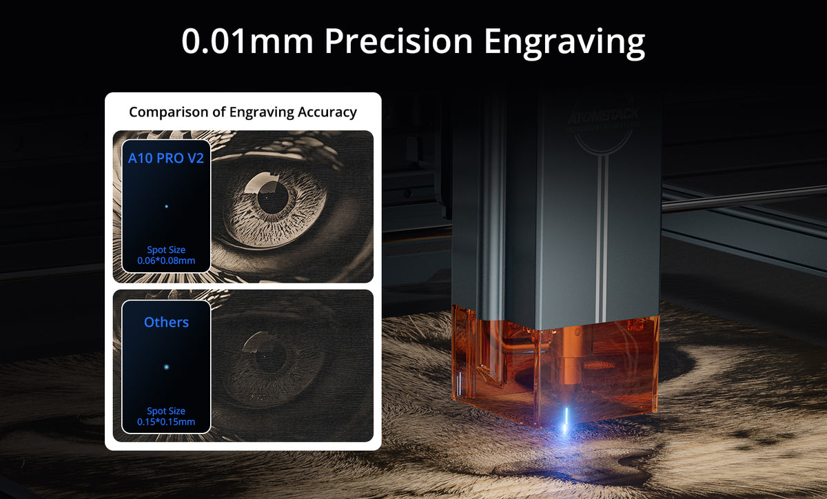 Atomstack A10 Riser AtomStack A10 Pro V2 Laser Engraver