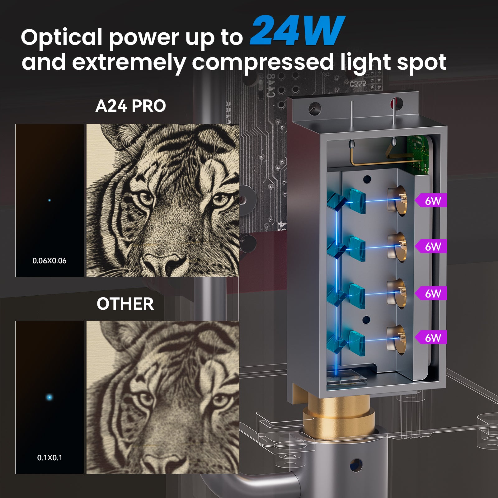 Grabador láser con marco unibody AtomStack A24 Pro de potencia óptica de 24 W