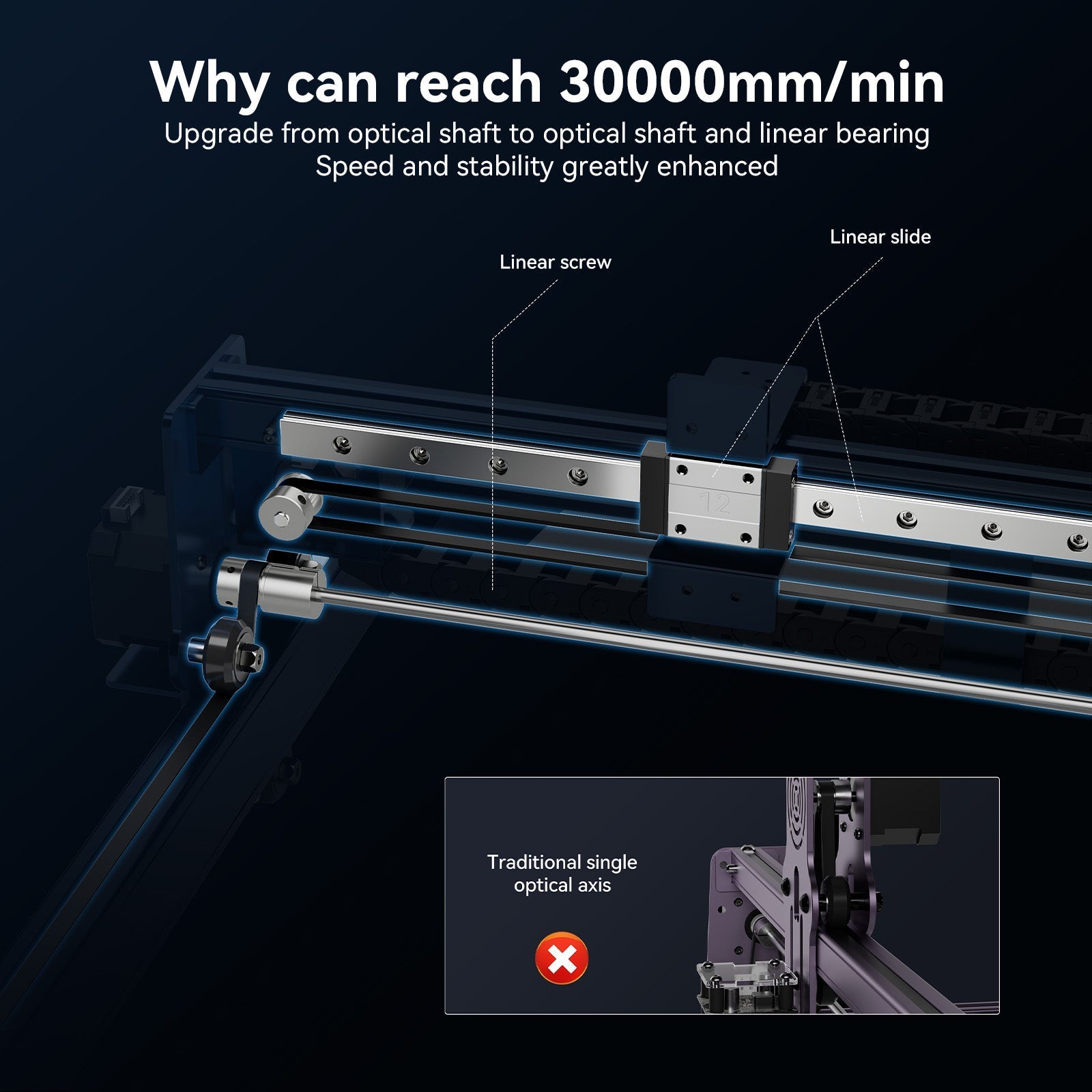 upgraded shaft system allows AtomStack A40 Pro reaches 500mm/s