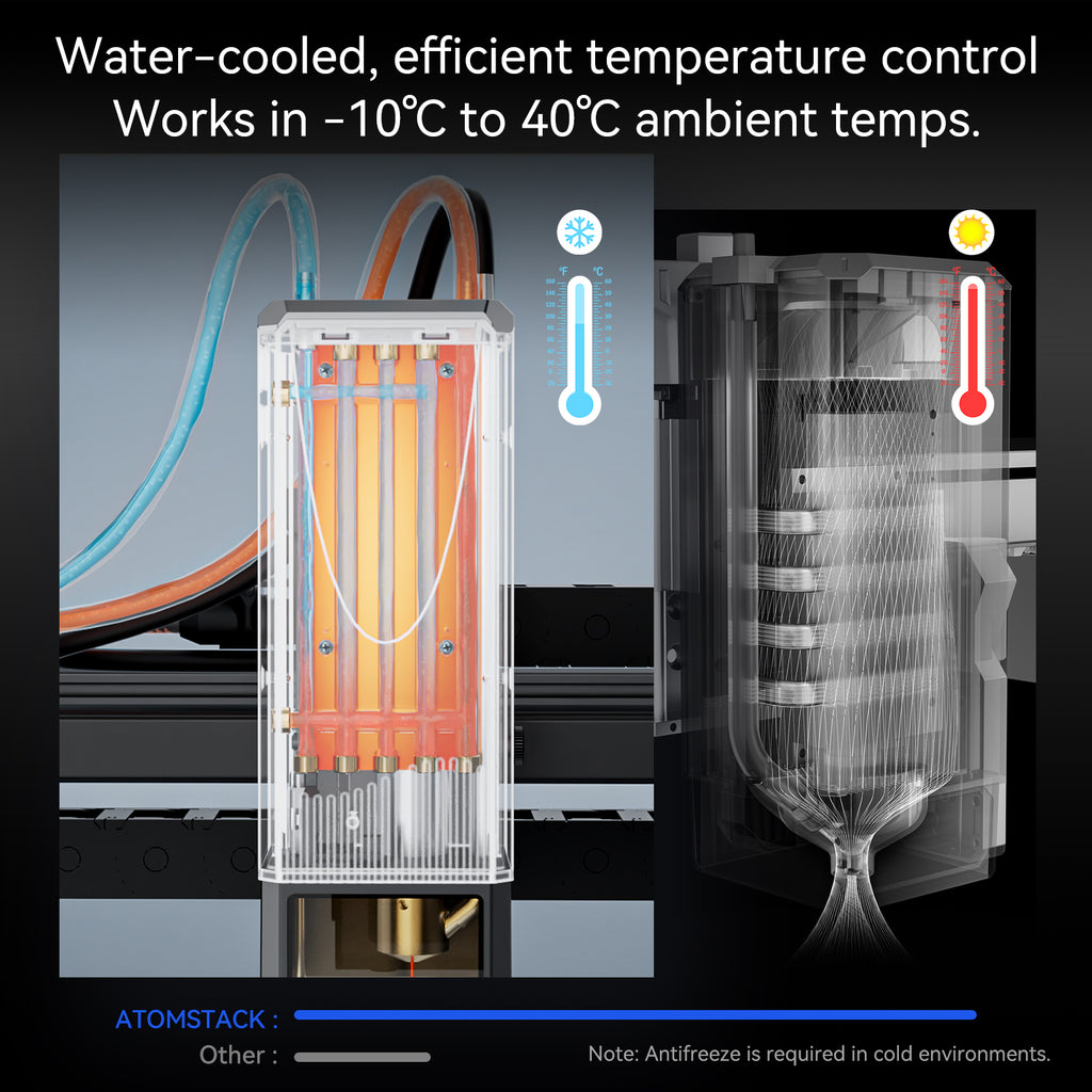 AtomStack IR4 4W IR Laser Module(Only for Glacier)