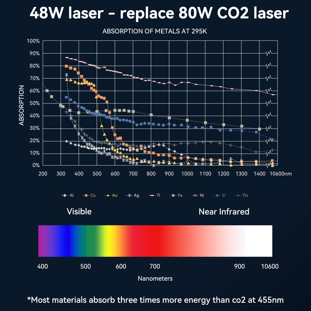 【Reconditionné】 Découpeur laser Atomstack X40 MAX