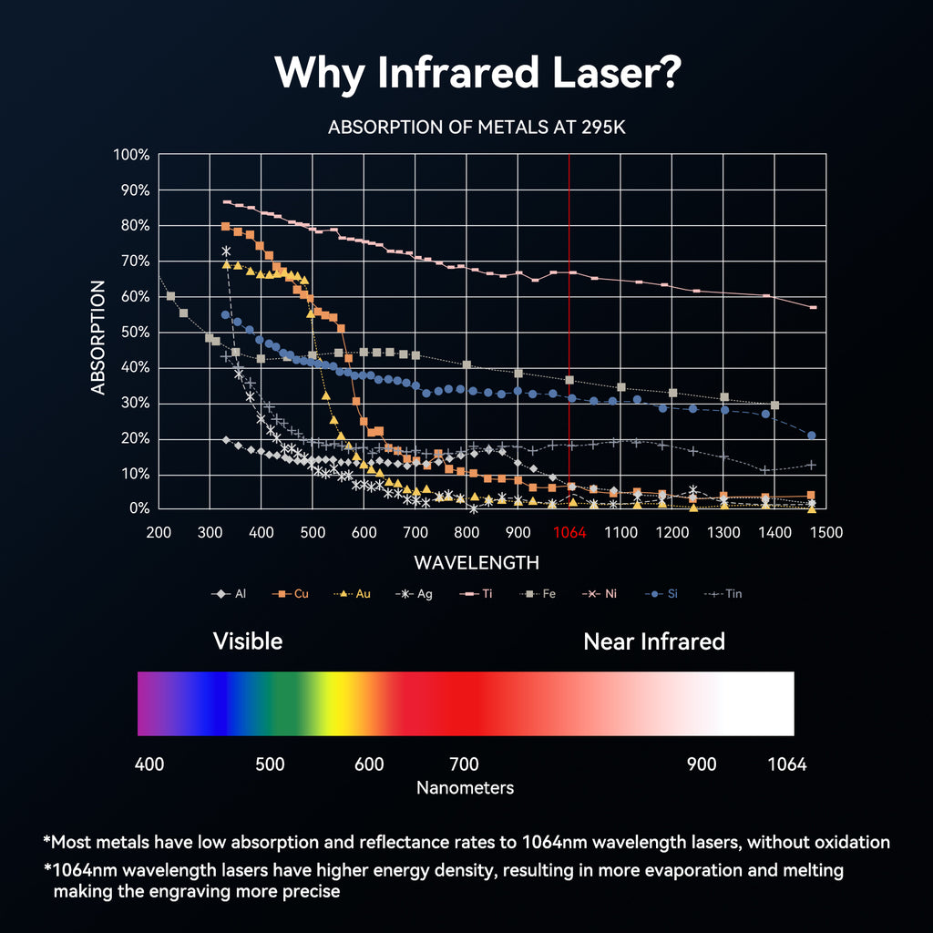 AtomStack IR4 4W IR Laser Module(Only for Glacier)