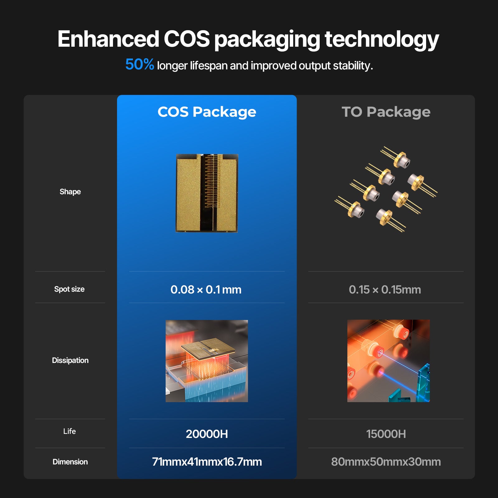 Grabador láser de diodo AtomStack Kraft Lite de 40 W