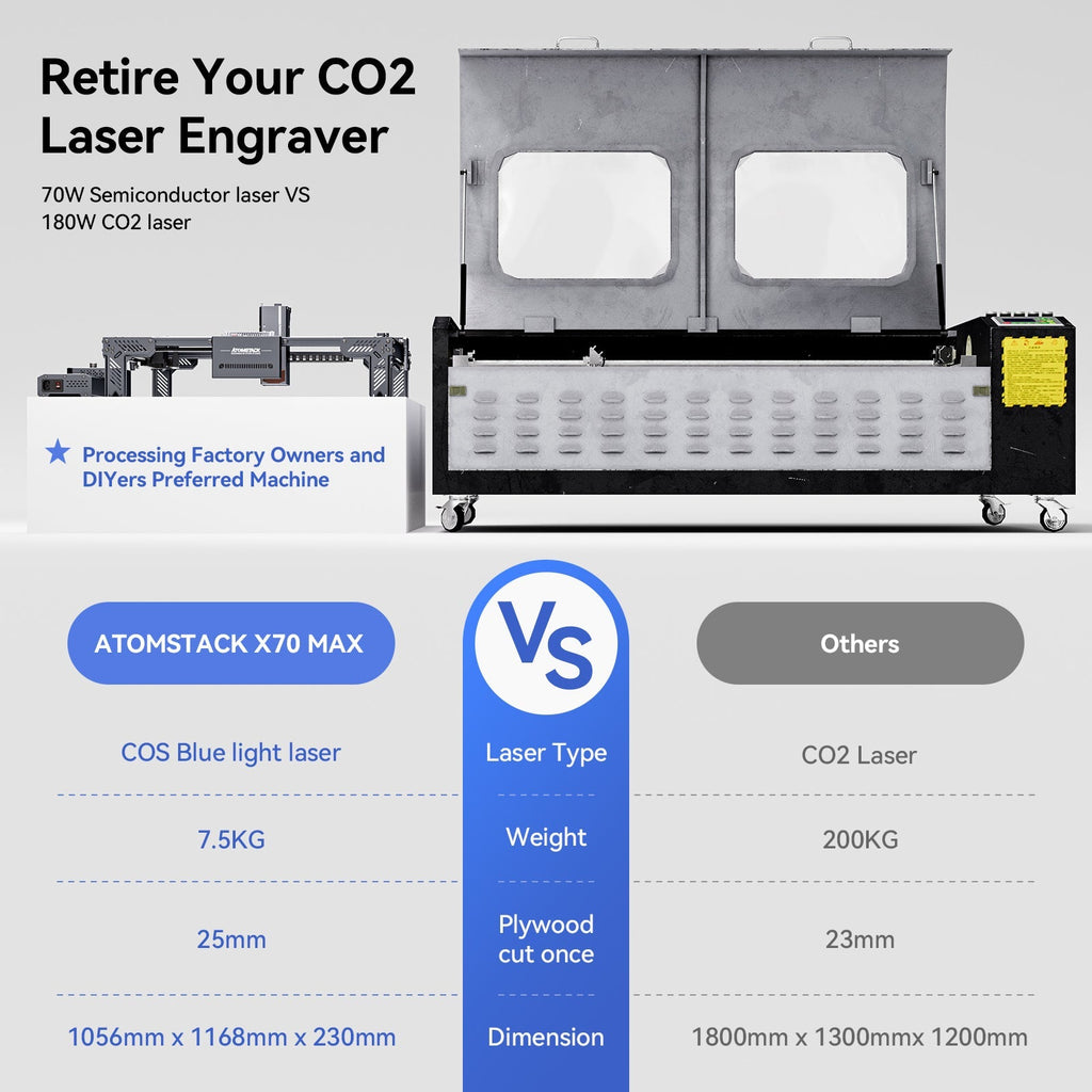 Atomstack X70 Max Laserschneider
