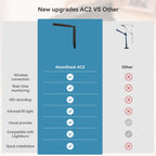 Cámara inalámbrica AtomStack AC2 para máquina de corte y grabado láser