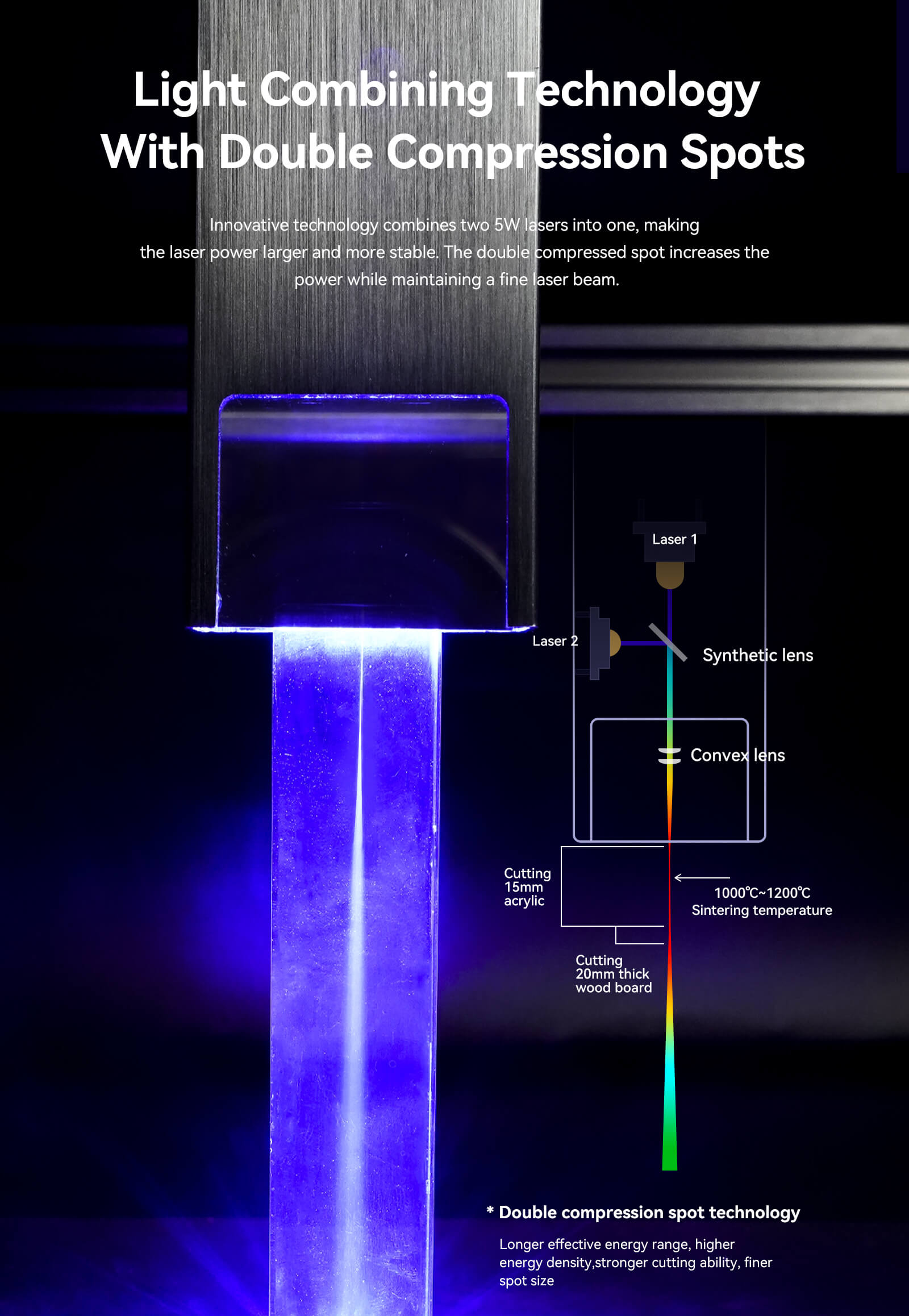 【Refurbished】Atomstack X7 Pro Laser Engraver