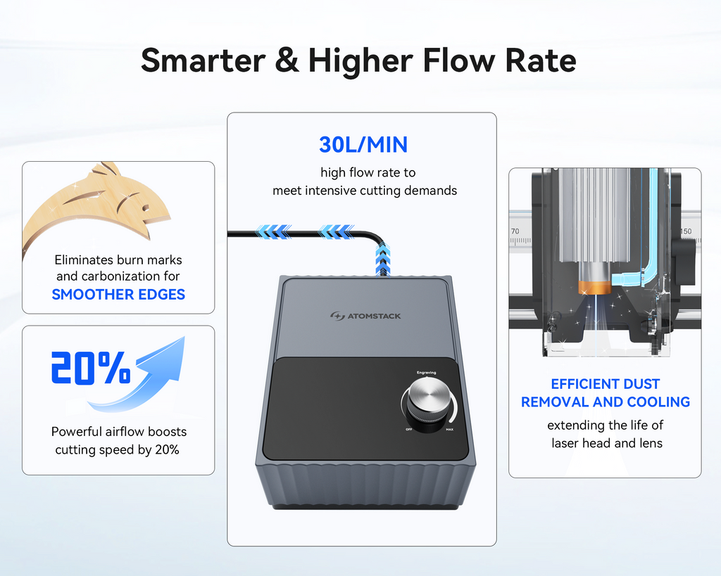 AtomStack F40 Air Assist Set for Swift Laser Engraver