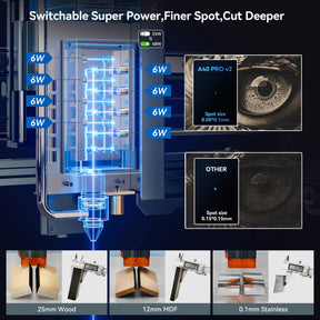 AtomStack A40 Pro V2 Laser Engraver with F60 Air Assist Kit