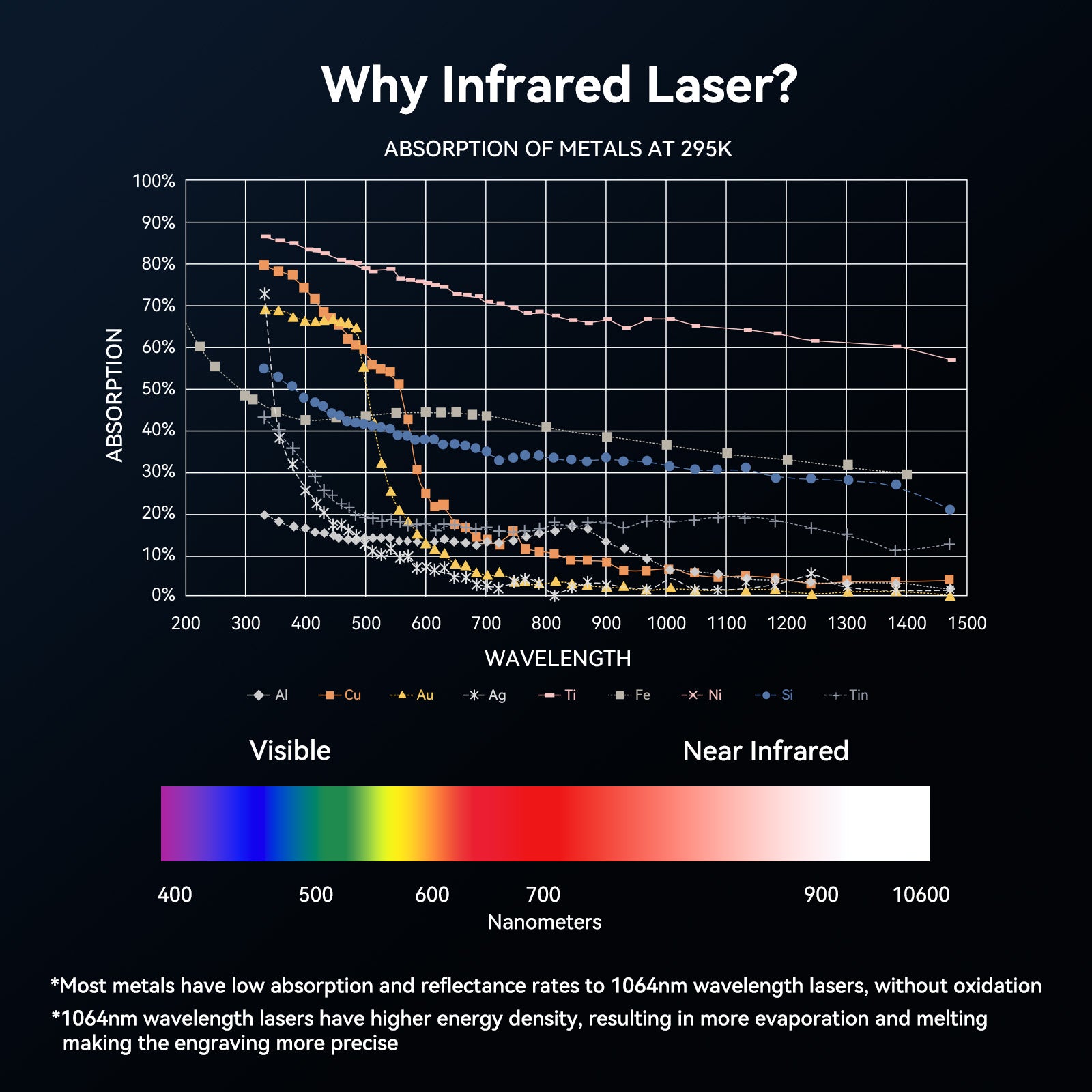 1064nm Infrared Laser Module