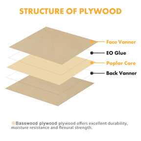 20pcs A4 Plywood Sheets 3mm Thickness (+/- 0.2mm) Basswood Plywood 21x29.7x0.3cm for Engraving
