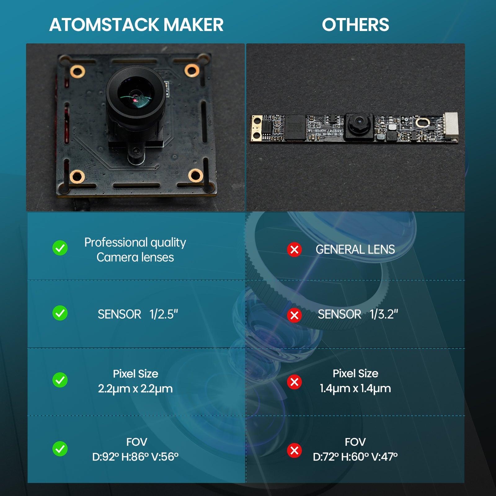 Cámara AtomStack AC1 LightBurn para grabador y cortador láser: posicionamiento preciso