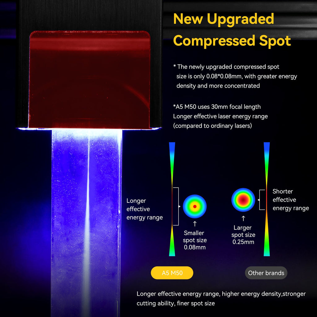 AtomStack A5 M50 Laser Engraver 5W Engraving Cutting Machine